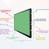 Интерактивная панель "Smart School Board 75" - «globural.ru» - Сыктывкар