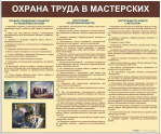 Стенды для кабинета технологии. Мальчики - «globural.ru» - Сыктывкар