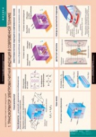Физика. 11 класс (комплект таблиц) - «globural.ru» - Сыктывкар
