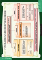 Литература 6 класс (комплект таблиц) - «globural.ru» - Сыктывкар