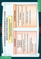 Литература 8 класс (комплект таблиц) - «globural.ru» - Сыктывкар