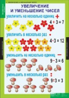 Математика 3 класс (комплект таблиц) - «globural.ru» - Сыктывкар