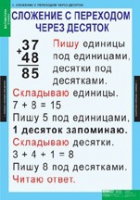 Математика 2 класс (комплект таблиц) - «globural.ru» - Сыктывкар