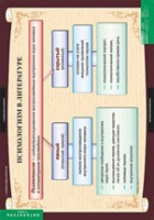 Литература 11 класс (комплект таблиц) - «globural.ru» - Сыктывкар