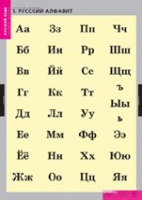 Русский язык. Русский алфавит (комплект таблиц) - «globural.ru» - Сыктывкар