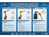 Электрифицированный стенд "Классификация роботов по области применения" - «globural.ru» - Сыктывкар
