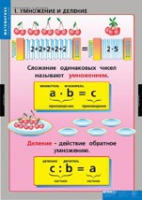 Математика Умножение и деление (комплект таблиц) - «globural.ru» - Сыктывкар