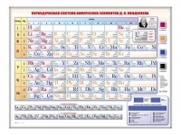 Электронно-справочная информационная таблица "Периодическая система химических элементов Д.И. Менделеева" - «globural.ru» - Сыктывкар