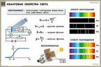 Комплект таблиц по физике для оформления кабинета - «globural.ru» - Сыктывкар
