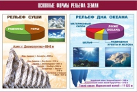 Таблица демонстрационная "Основные формы рельефа Земли" (винил 100х140) - «globural.ru» - Сыктывкар