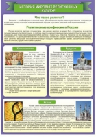 Стенд "История Мировых религий" - «globural.ru» - Сыктывкар