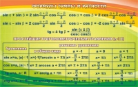 Стенд "Формулы суммы и разности" - «globural.ru» - Сыктывкар