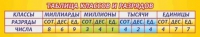 Стенд "Таблица классов и разрядов" - «globural.ru» - Сыктывкар