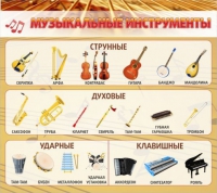 Стенд "Музыкальные инструменты" - «globural.ru» - Сыктывкар