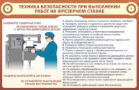 Стенд "ТБ при выполнении работ на фрезерном станке" - «globural.ru» - Сыктывкар