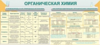 Стенд "Органическая химия" - «globural.ru» - Сыктывкар