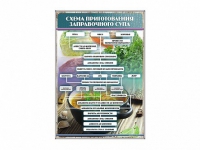 Стенд "Схема приготовления заправочного супа" - «globural.ru» - Сыктывкар