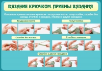 Стенд "Вязание крючком. Приемы вязания" - «globural.ru» - Сыктывкар