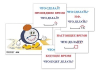 Модель-аппликация "Неопределенная форма глагола. Три времени глагола" (лам.) - «globural.ru» - Сыктывкар