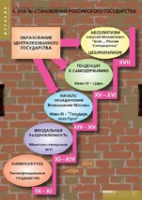 История. Становление российского государства (комплект таблиц) - «globural.ru» - Сыктывкар