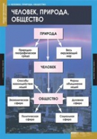 Обществознание. VIII - IX класс (комплект таблиц) - «globural.ru» - Сыктывкар