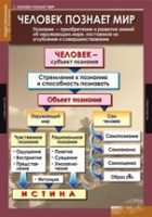 Обществознание X - XI класс (комплект таблиц) - «globural.ru» - Сыктывкар