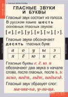 Русский язык. Звуки и буквы русского алфавита (комплект таблиц) - «globural.ru» - Сыктывкар