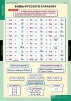 Русский язык Обучение грамоте 2 класс (комплект таблиц) - «globural.ru» - Сыктывкар