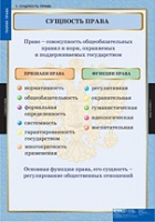 Правоведение. Теория права (комплект таблиц) - «globural.ru» - Сыктывкар