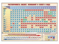 Стенд "Растворимость кислот, оснований и солей в воде" - «globural.ru» - Сыктывкар