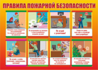 Стенд "Правила пожарной безопасности" - «globural.ru» - Сыктывкар