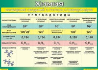 Таблица Обобщение сведений о группах углеводородов 1000*1400 винил  - «globural.ru» - Сыктывкар