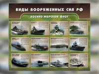 Стенд "Военно-морской флот" - «globural.ru» - Сыктывкар