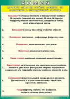 Таблица Алгоритм описания свойств элемента по положению в периодической системе 1000*1400 винил - «globural.ru» - Сыктывкар