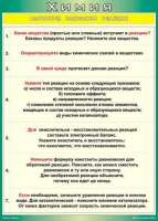 Таблица Алгоритм описания реакции 1000*1400 винил - «globural.ru» - Сыктывкар