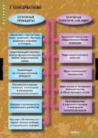 История. Политические течения XVIII-XIX в (комплект таблиц) - «globural.ru» - Сыктывкар