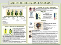 Стенд "Ручные осколочные гранаты" - «globural.ru» - Сыктывкар