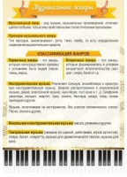 Стенд "Музыкальные жанры" - «globural.ru» - Сыктывкар