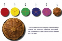 Учебно-игровой комплекс на магнитах "Доли круга" - «globural.ru» - Сыктывкар