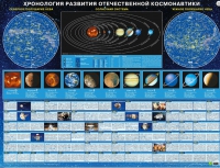Хронология развития отечественной космонавтики - «globural.ru» - Сыктывкар
