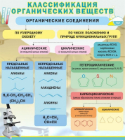 Стенд "Классификация органических веществ" - «globural.ru» - Сыктывкар