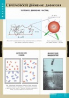 Физика. Молекулярно - кинетическая теория (комплект таблиц) - «globural.ru» - Сыктывкар