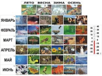Фенологические наблюдения - «globural.ru» - Сыктывкар