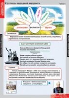 Литературное чтение 4 класс (комплект таблиц) - «globural.ru» - Сыктывкар