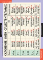 Русский язык. Основные правила орфографии и пунктуации (комплект таблиц) - «globural.ru» - Сыктывкар