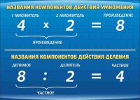 Стенд "Компоненты умножения и деления" (вариант 1) - «globural.ru» - Сыктывкар