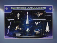 Интерактивный электрифицированный стенд "Виды космических летательных аппаратов" - «globural.ru» - Сыктывкар