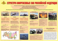 Плакат "Структура Вооруженных Сил Российской Федерации" - «globural.ru» - Сыктывкар