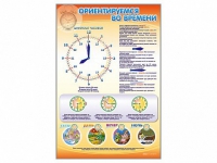 Стенд "Ориентируемся во времени" (вариант 1) - «globural.ru» - Сыктывкар