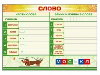 Магнитно-маркерный плакат "Слово" с набором магнитных карточек + методические рекомендации - «globural.ru» - Сыктывкар